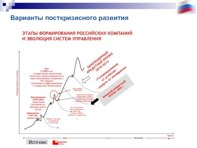 Варианты посткризисного развития