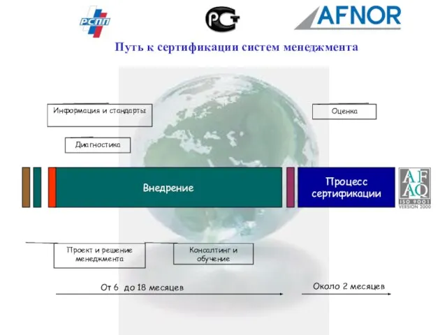 Внедрение Процесс сертификации Информация и стандарты Проект и решение менеджмента Диагностика От