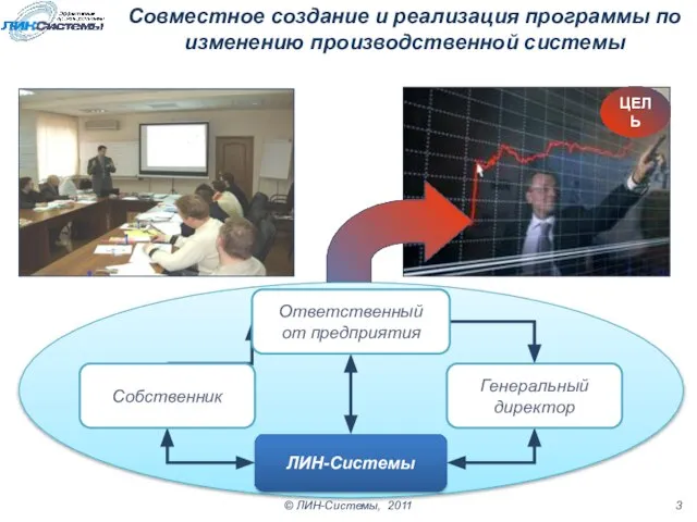 ЦЕЛЬ Совместное создание и реализация программы по изменению производственной системы ЛИН-Системы Генеральный