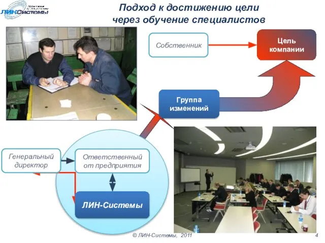 Подход к достижению цели через обучение специалистов Цель компании Группа изменений ©