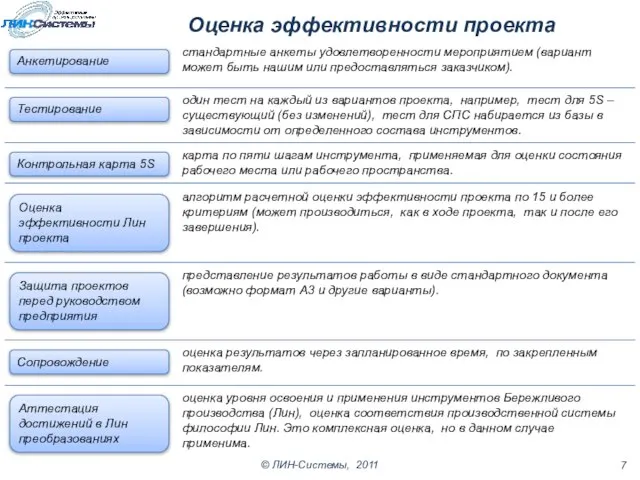 Оценка эффективности проекта стандартные анкеты удовлетворенности мероприятием (вариант может быть нашим или