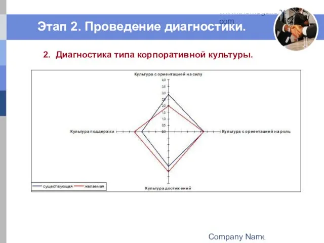 Company Name www.themegallery.com Этап 2. Проведение диагностики. 2. Диагностика типа корпоративной культуры.