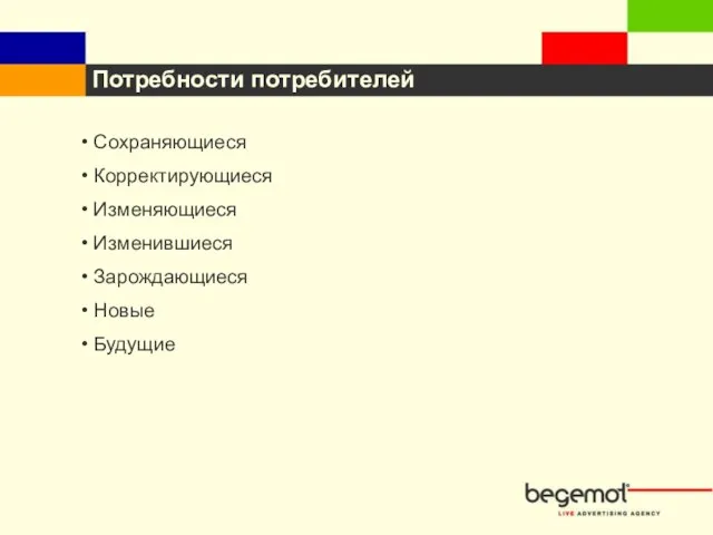 Потребности потребителей Сохраняющиеся Корректирующиеся Изменяющиеся Изменившиеся Зарождающиеся Новые Будущие