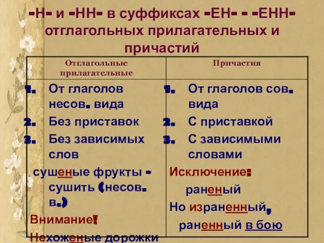 -Н- и –НН- в суффиксах –ЕН- - -ЕНН- отглагольных прилагательных и причастий