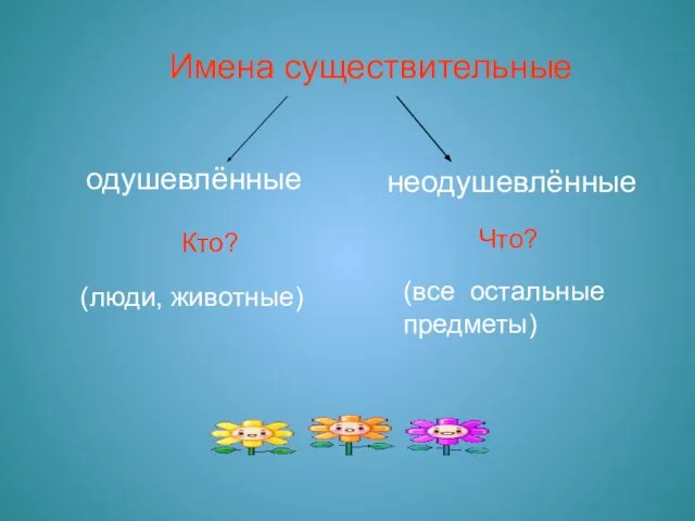 Имена существительные одушевлённые неодушевлённые Кто? Что? (люди, животные) (все остальные предметы)