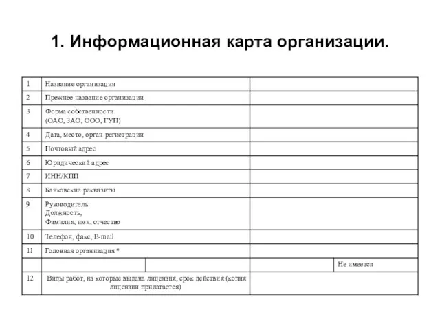 1. Информационная карта организации.