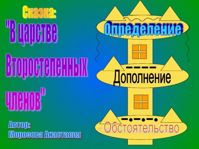 "В царстве Второстепенных членов" Сказка: Автор: Морозова Анастасия Определение Дополнение Обстоятельство