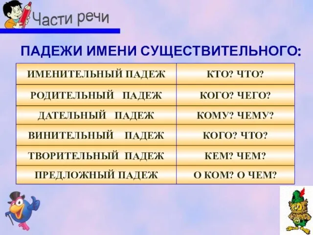 О КОМ? О ЧЁМ? ПАДЕЖИ ИМЕНИ СУЩЕСТВИТЕЛЬНОГО: