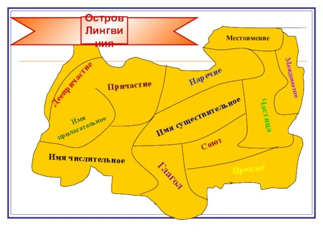 Остров Лингвиния Имя существительное Имя прилагательное Деепричастие Причастие Наречие Имя числительное Местоимение