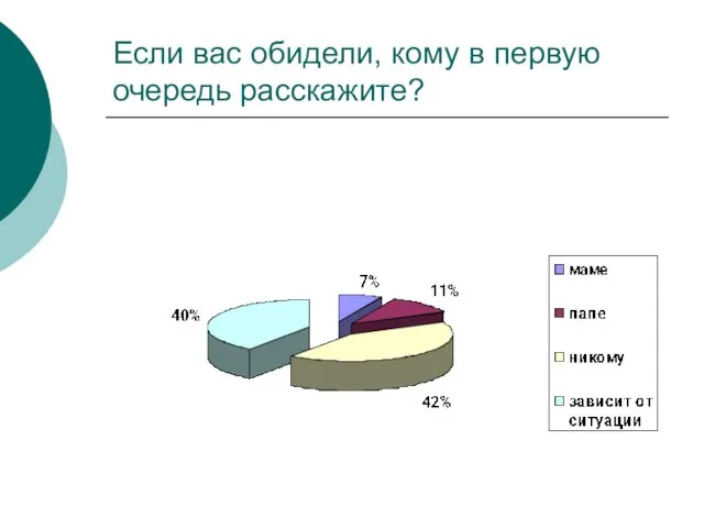 Если вас обидели, кому в первую очередь расскажите?