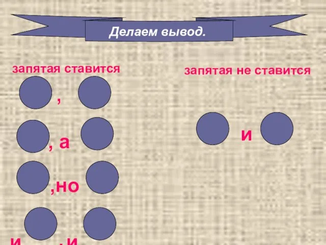 Делаем вывод. запятая ставится запятая не ставится , , а ,но и и и ,