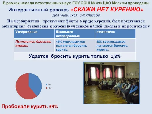 В рамках недели естественных наук ГОУ СОШ № 498 ЦАО Москвы проведены