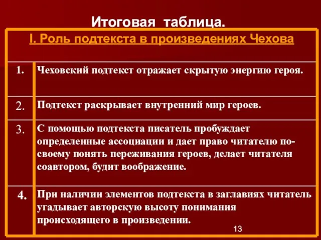 Итоговая таблица.