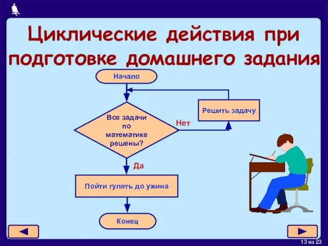 Циклические действия при подготовке домашнего задания