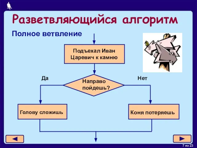 Разветвляющийся алгоритм Полное ветвление