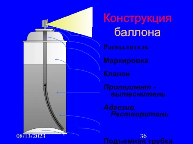 08/13/2023 Конструкция баллона Распылитель Маркировка Клапан Пропеллент - вытеснитель Адгезив, Растворитель Подъемная трубка Номер партии