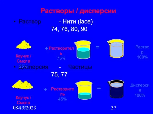 08/13/2023 Раствор - Нити (lace) 74, 76, 80, 90 Дисперсия - Частицы