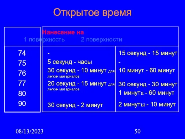 08/13/2023 Открытое время 74 75 76 77 80 90 - 5 секунд