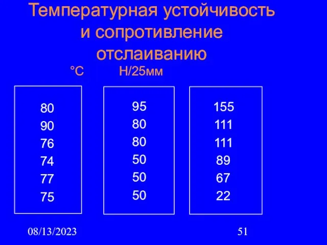 08/13/2023 Температурная устойчивость и сопротивление отслаиванию 80 90 76 74 77 75