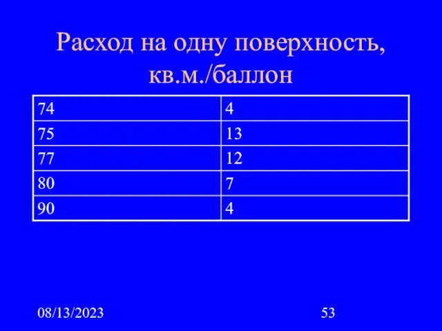 08/13/2023 Расход на одну поверхность, кв.м./баллон