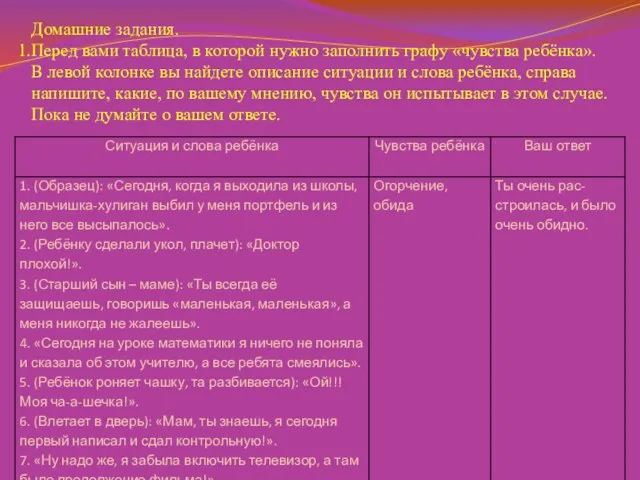 Домашние задания. Перед вами таблица, в которой нужно заполнить графу «чувства ребёнка».