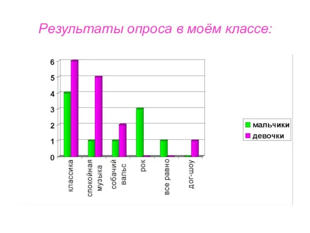 Результаты опроса в моём классе: