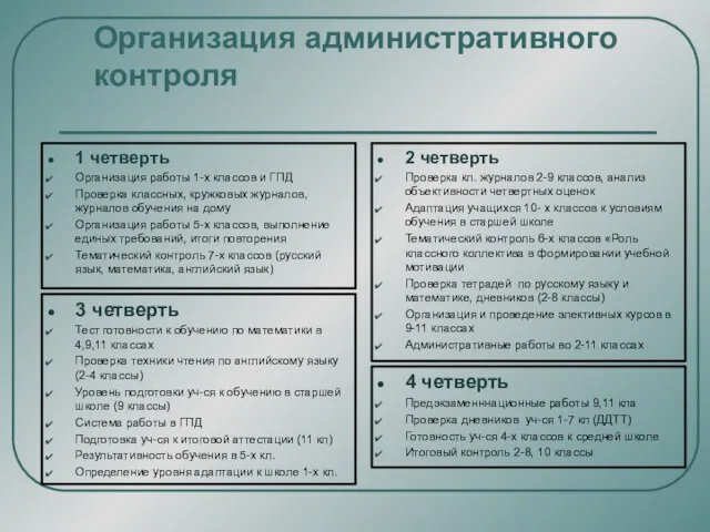 Организация административного контроля 1 четверть Организация работы 1-х классов и ГПД Проверка