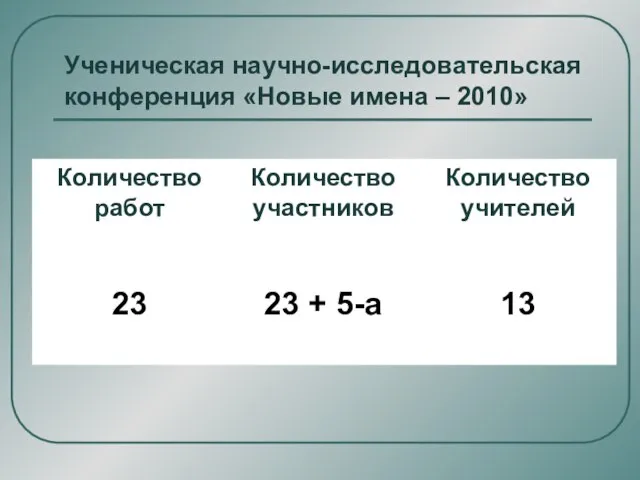 Ученическая научно-исследовательская конференция «Новые имена – 2010»