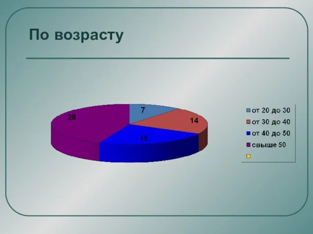 По возрасту