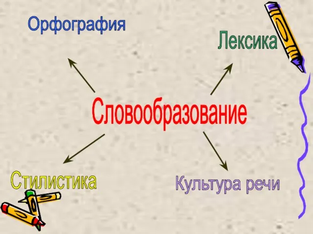 Словообразование Орфография Лексика Культура речи Стилистика