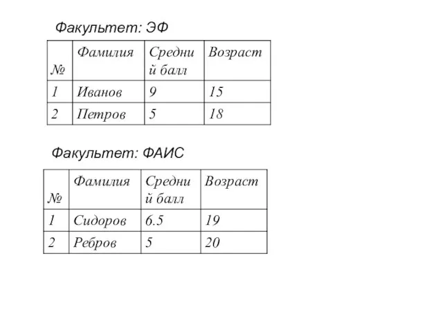 Факультет: ЭФ Факультет: ФАИС