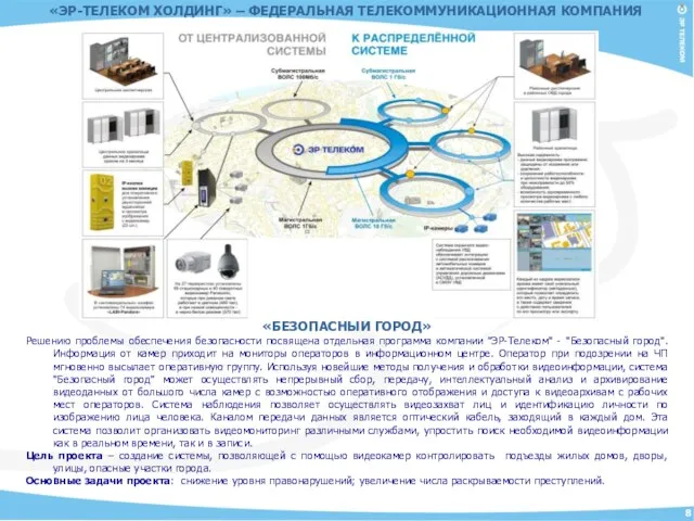 «БЕЗОПАСНЫЙ ГОРОД» Решению проблемы обеспечения безопасности посвящена отдельная программа компании "ЭР-Телеком" -