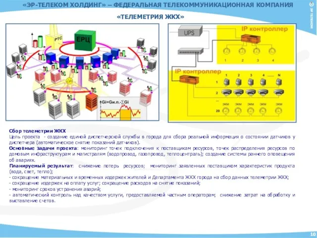 «ТЕЛЕМЕТРИЯ ЖКХ» «ТЕЛЕМЕТРИЯ ЖКХ» Сбор телеметрии ЖКХ Цель проекта - создание единой