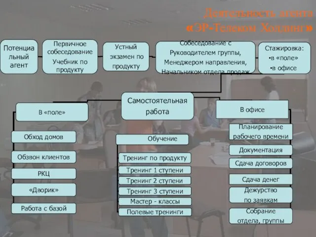 Деятельность агента «ЭР-Телеком Холдинг»