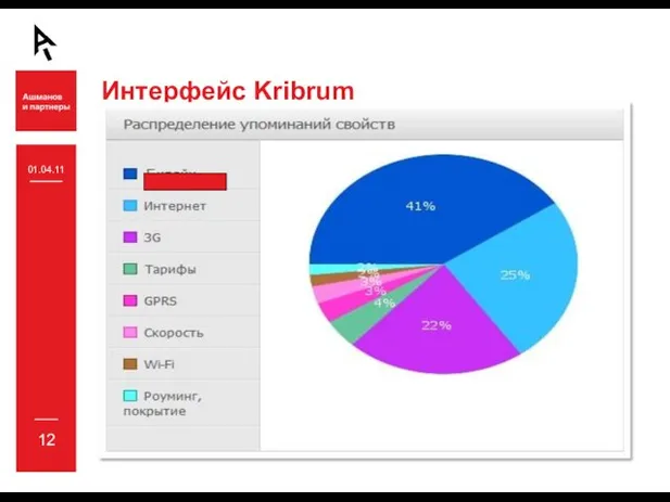 Интерфейс Kribrum 01.04.11