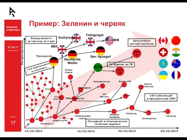 Пример: Зеленин и червяк 01.04.11