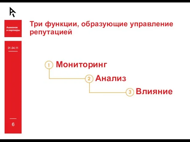 Три функции, образующие управление репутацией 01.04.11