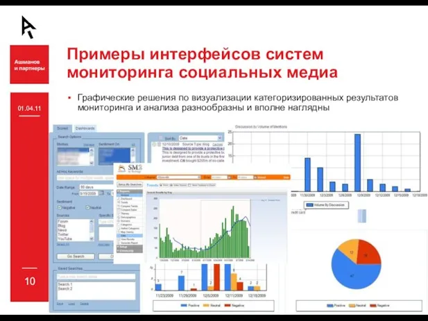 Примеры интерфейсов систем мониторинга социальных медиа Графические решения по визуализации категоризированных результатов