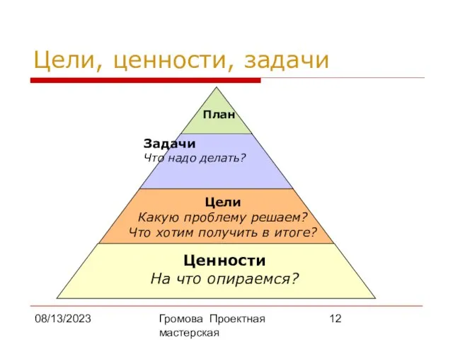 08/13/2023 Громова Проектная мастерская Цели, ценности, задачи Цели Какую проблему решаем? Что