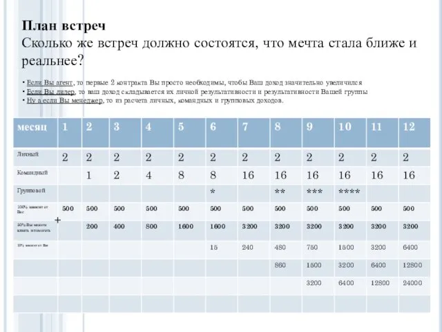 $ План встреч Сколько же встреч должно состоятся, что мечта стала ближе