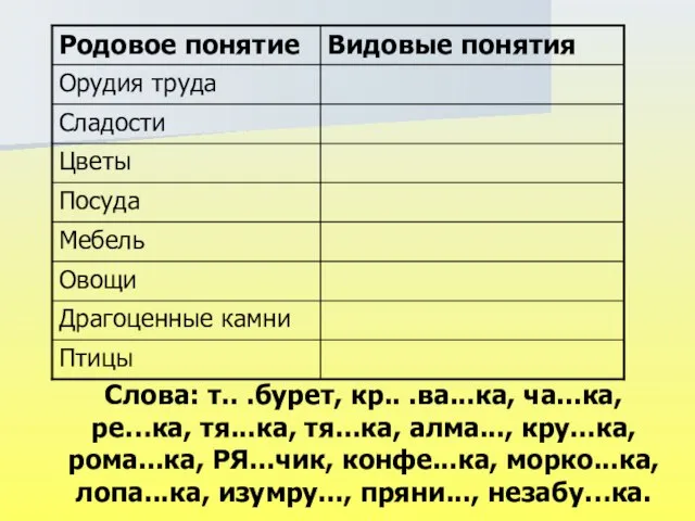 Слова: т.. .бурет, кр.. .ва...ка, ча...ка, ре…ка, тя...ка, тя...ка, алма..., кру...ка, рома...ка,