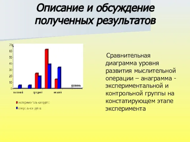 Описание и обсуждение полученных результатов Сравнительная диаграмма уровня развития мыслительной операции –