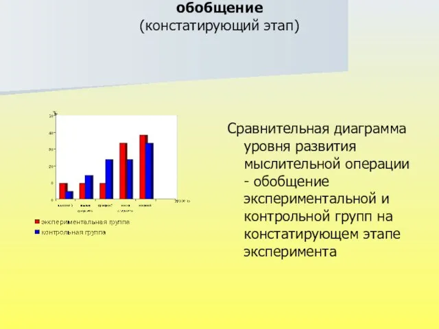 Уровни развития мыслительной операции – обобщение (констатирующий этап) Сравнительная диаграмма уровня развития