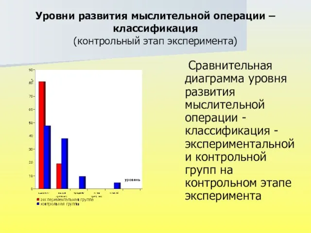 Уровни развития мыслительной операции – классификация (контрольный этап эксперимента) Сравнительная диаграмма уровня