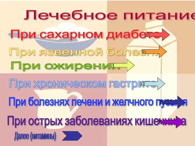 Лечебное питание При язвенной болезни При хроническом гастрите При острых заболеваниях кишечника