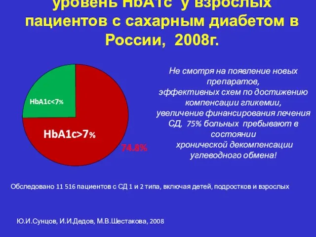 уровень HbA1c у взрослых пациентов с сахарным диабетом в России, 2008г. Ю.И.Сунцов,