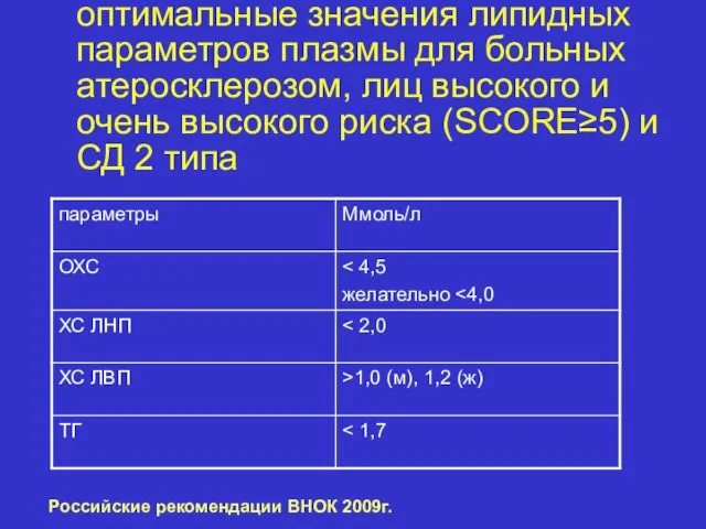 оптимальные значения липидных параметров плазмы для больных атеросклерозом, лиц высокого и очень