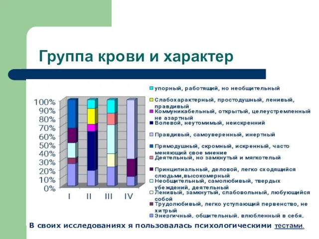 Группа крови и характер В своих исследованиях я пользовалась психологическими тестами.