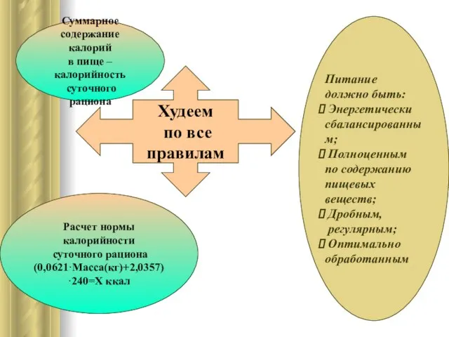 Худеем по все правилам Суммарное содержание калорий в пище – калорийность суточного