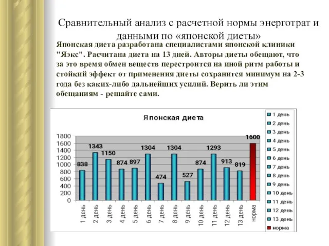 Сравнительный анализ с расчетной нормы энерготрат и данными по «японской диеты» Японская